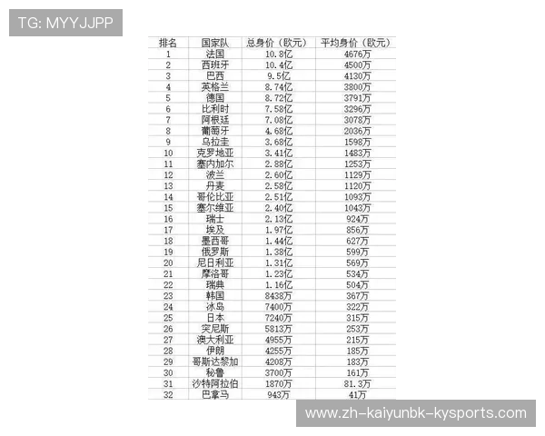 法甲球队身价表：法甲各球队的球员身价与市场表现