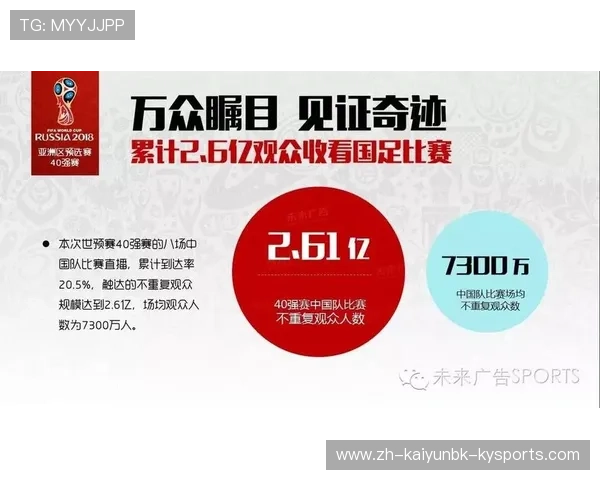 足球赛事的全球收视率分析与观众偏好研究